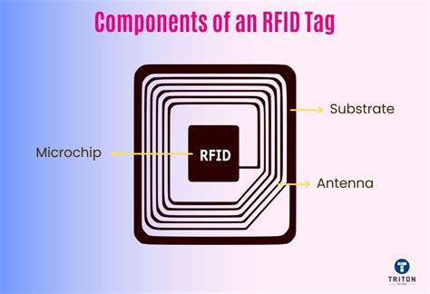 what is data in rfid tags|rfid tag data sheet.